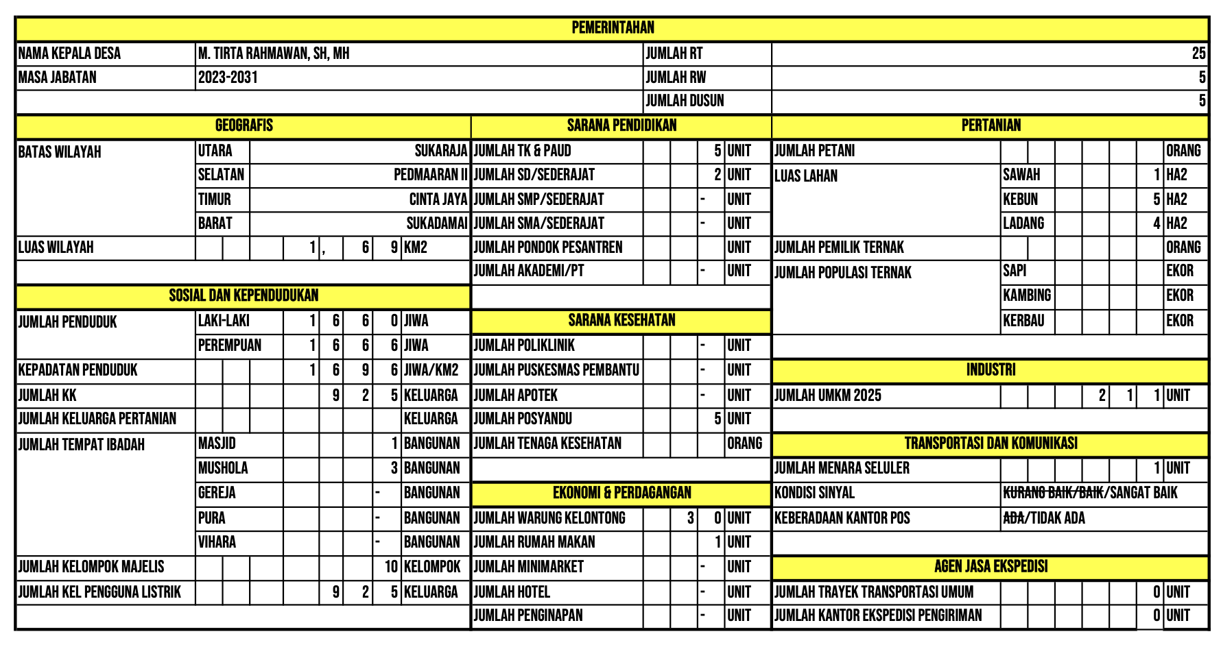 Monografi Desa Pedamaran I